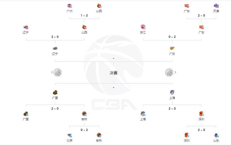 在3-2击败阿斯顿维拉之后，曼联目前排在英超积分榜的第六位。